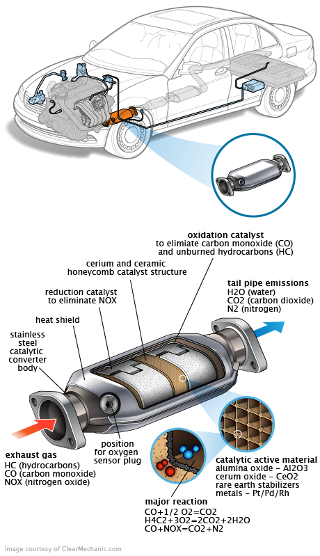 See P0A8C repair manual
